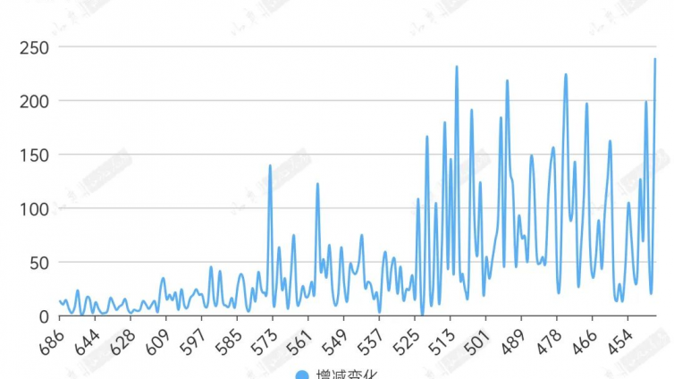物化优势减少，低分段纯文分数提高，2025年山东高考本科录取走势预测分析