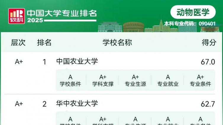 热门专业为何今年暴跌1万多位次！“小众”专业热度反而增加？