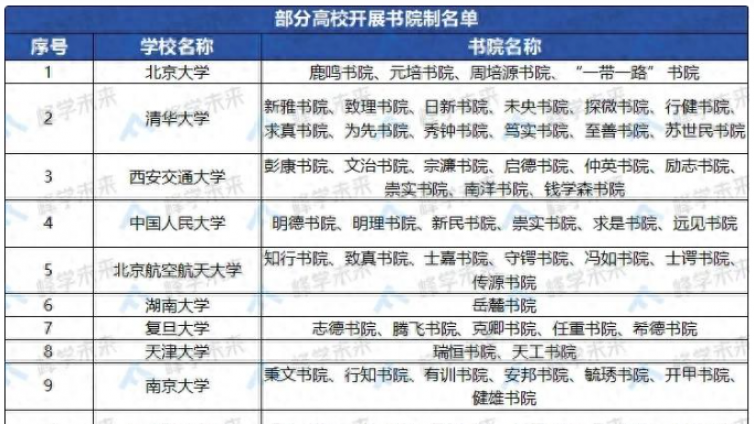 985高校纷纷入局！书院制改革究竟是什么?