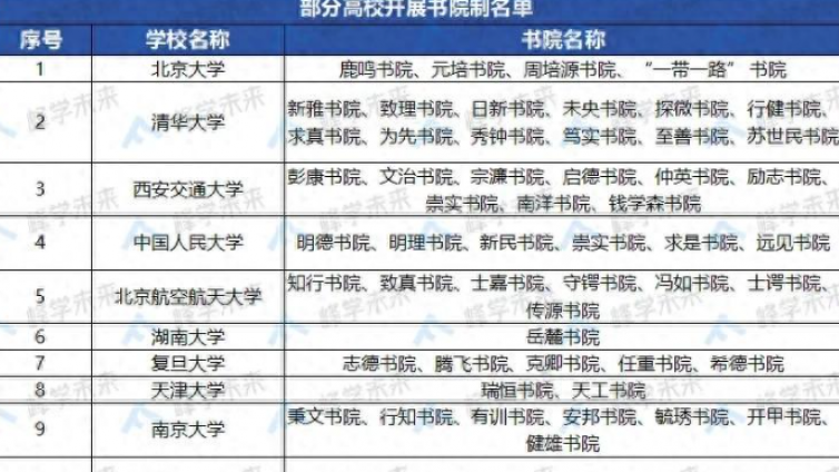 985高校纷纷入局！书院制改革究竟是什么?