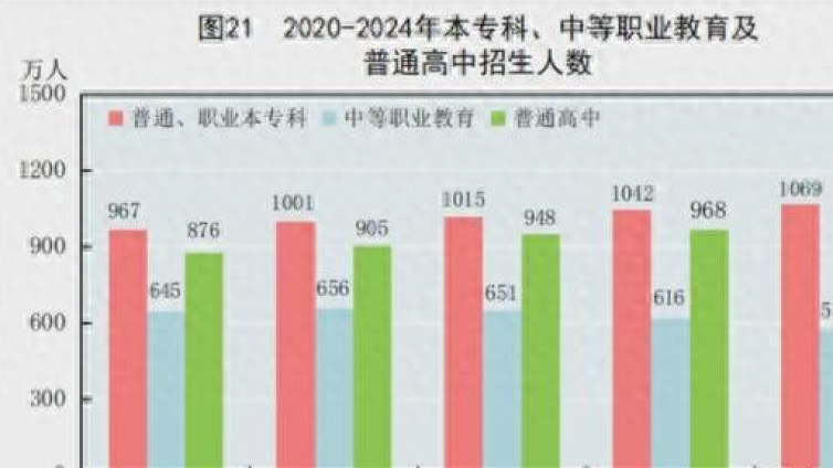 教育大数据出炉！数据背后，藏着高考生的未来机遇与挑战！