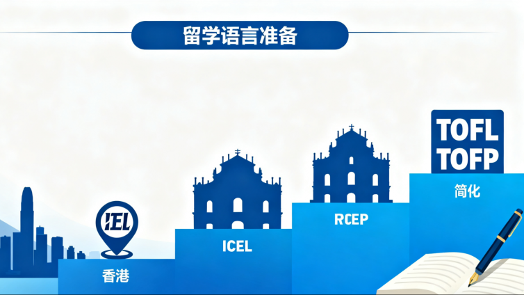 港澳本科留学的语言要求及考试准备指南