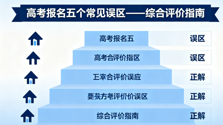 综合评价高考报名的五个常见误区，你中招了吗？
